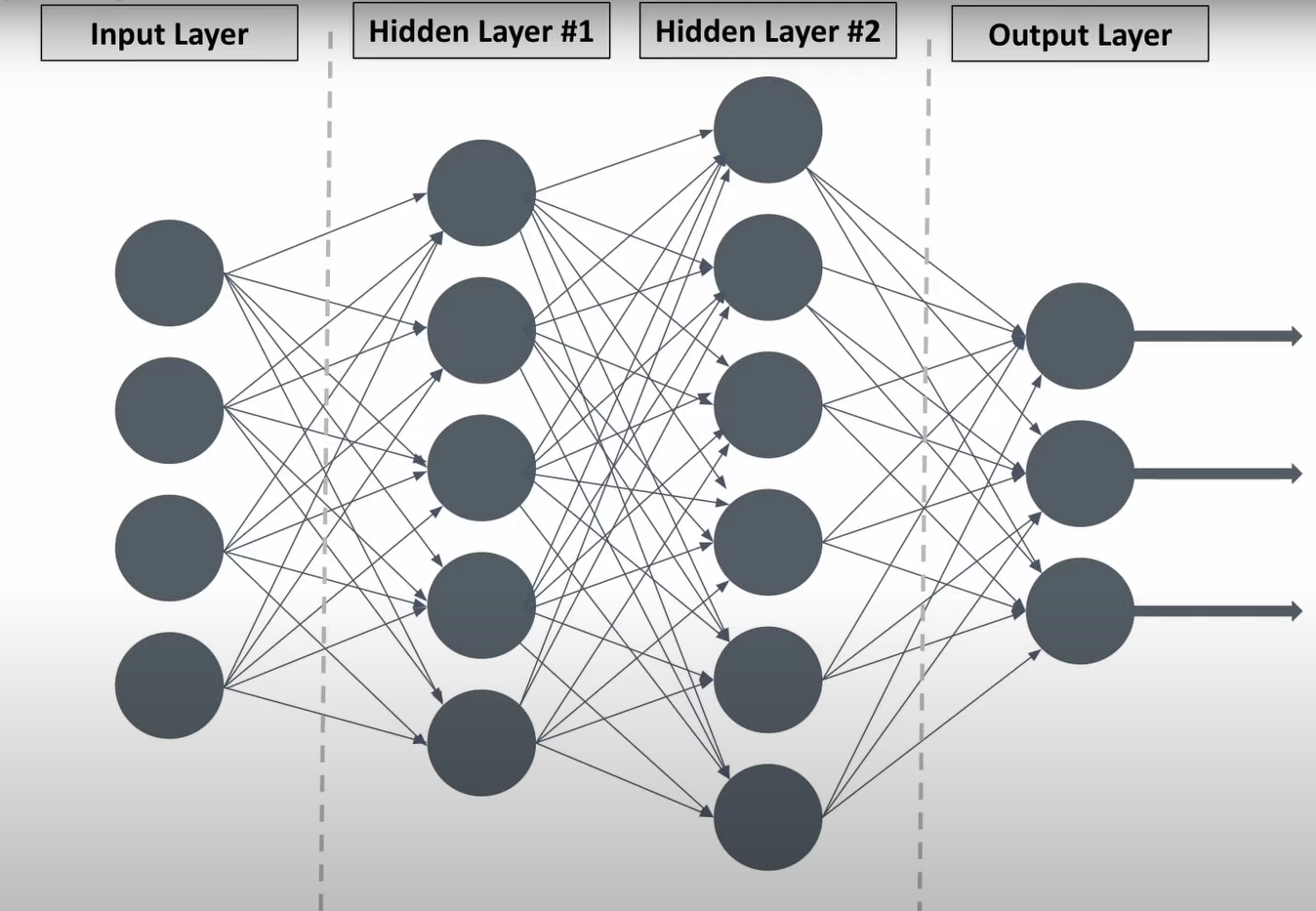 Artificial Neural Network (ANN)